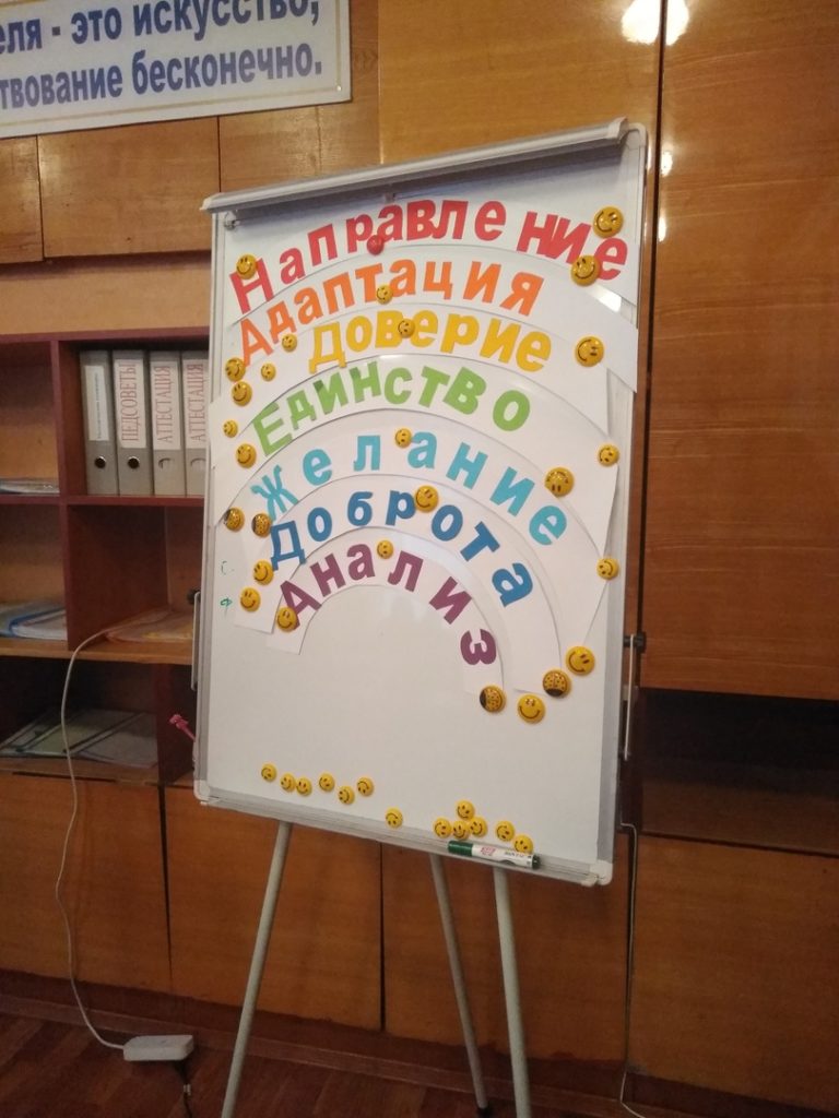 Direcția Învățământ, Tineret și Sport, Serviciul de Asistență Psihopedagogică mun. Bălți, a găzduit delegație de specialiști în domeniul educației incluzive din regiunea Odessa, Ucraina Direcția Învățământ, Tineret și Sport, Serviciul de Asistență Psihopedagogică mun. Bălți, a găzduit delegație de specialiști în domeniul educației incluzive din regiunea Odessa, Ucraina